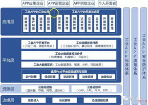 認識工業互聯網網站建設 驅動數字化轉型的關鍵平臺